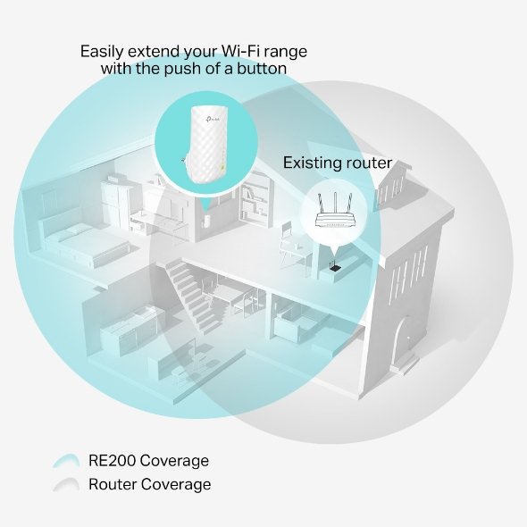 Extensor de Rango TP-LINK RE200 AC750 Dual Band - Imagen 6